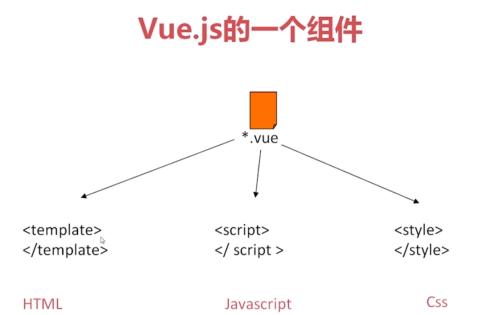 VUE的class、style的使用与模板渲染