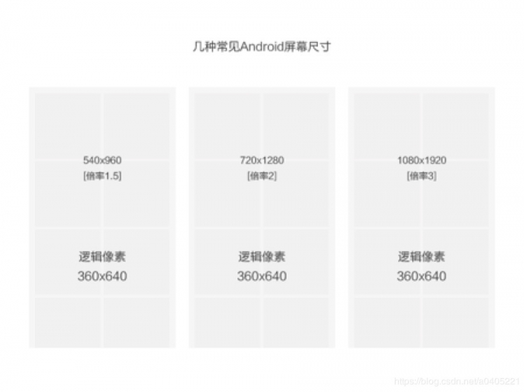 几种常见的android手机尺寸