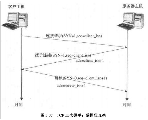 TCP/IP三次握手建立连接