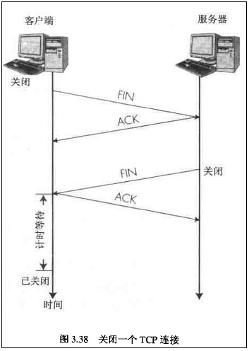 TCP/IP四次挥手释放连接