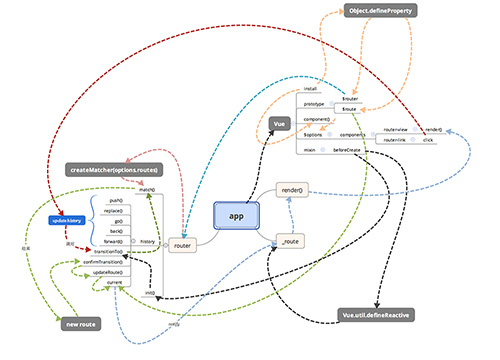 深入理解Vue-Router路由实现原理